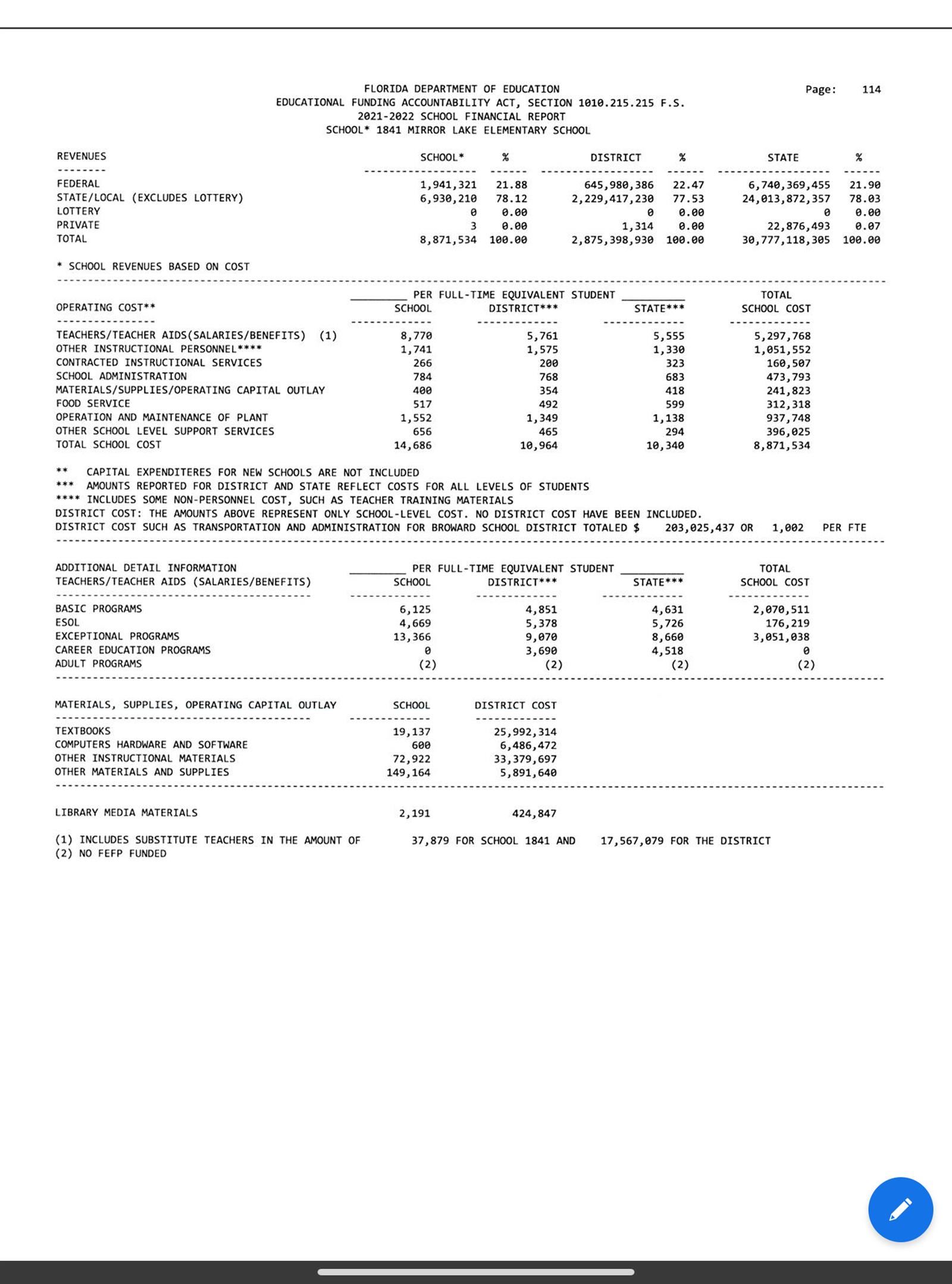 Schools Financial Report 2023
