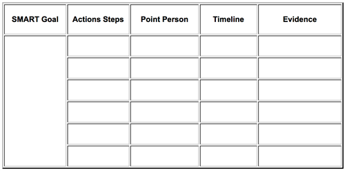 PLC Planning 