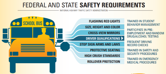 Federal and State Safety Requirements 