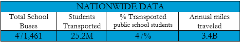 Nationwide Data 