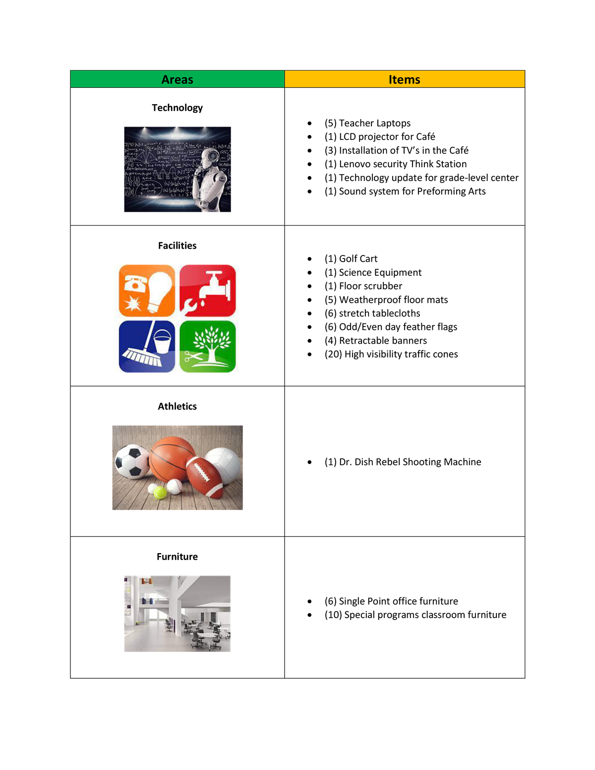SMART Items