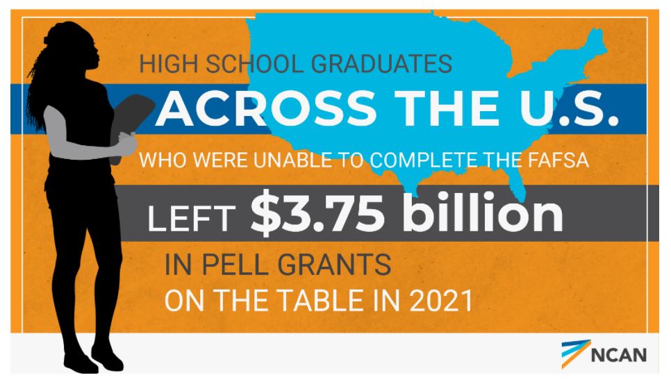 Unable to complete FAFSA left $3.7 Billion Unable to complete FAFSA left $3.7 Billion