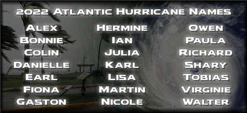 Hurricane Names 2022