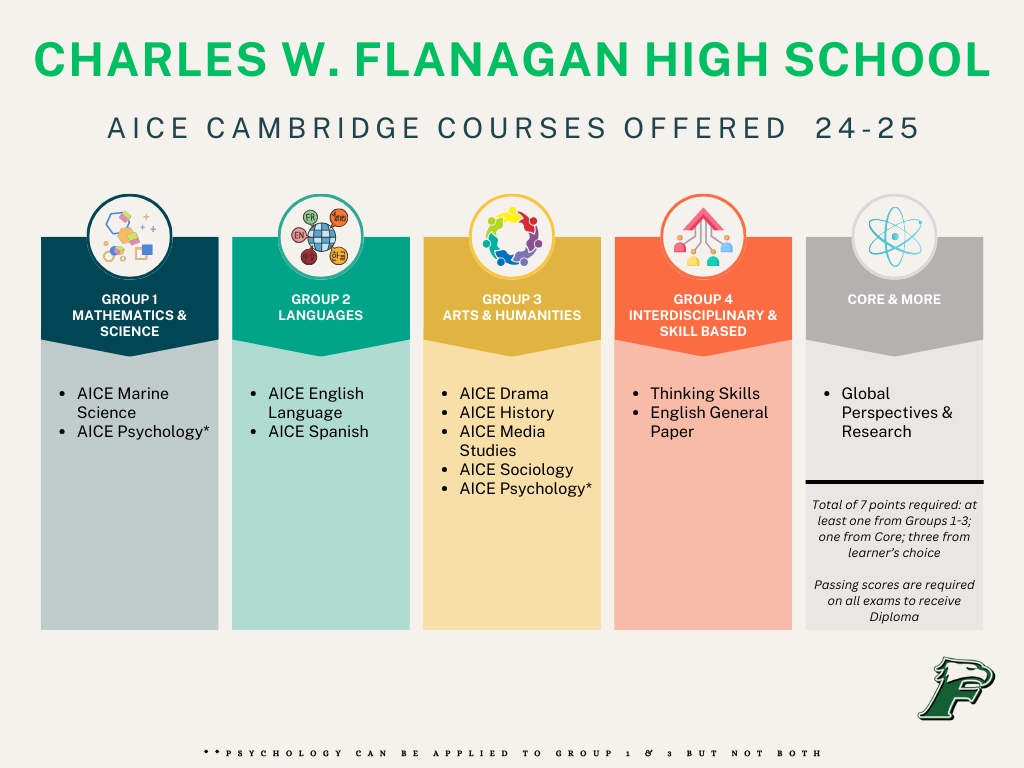 AICE Courses