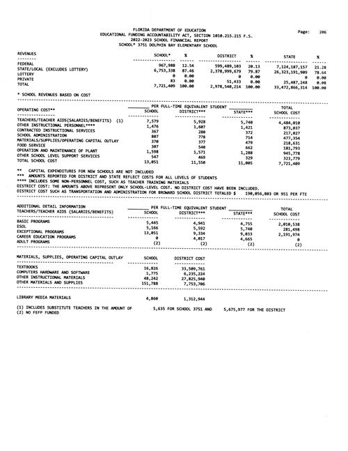 22-23_School_Financial_Report