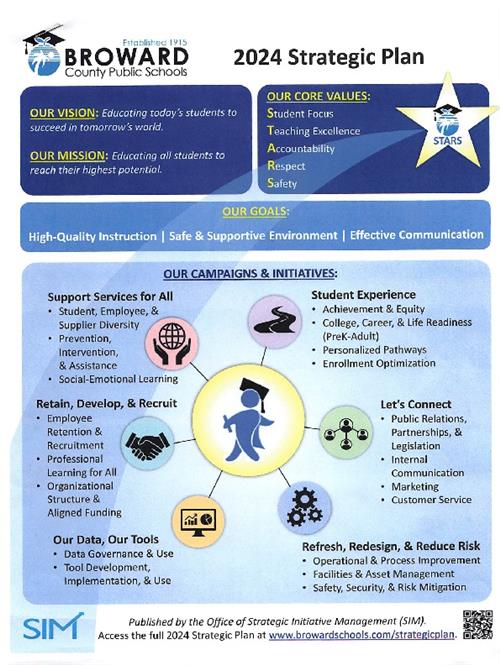 School Protocols / Strategic Plan (District)