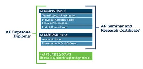 Capstone program