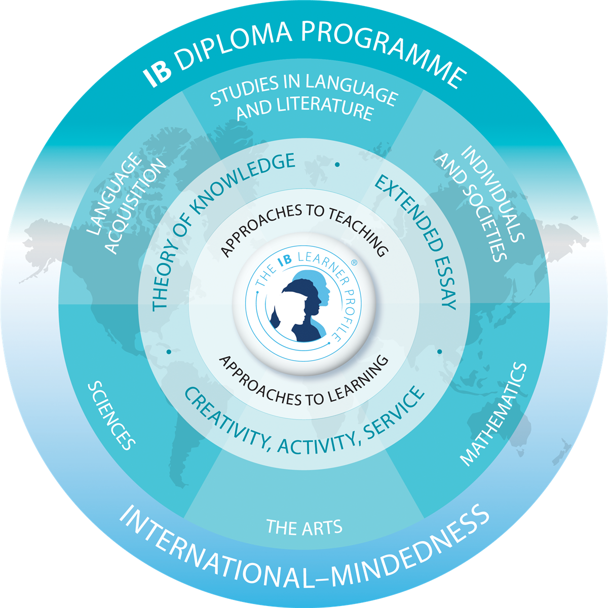 Diploma Programme Logo