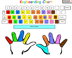 Keyboarding Chart 