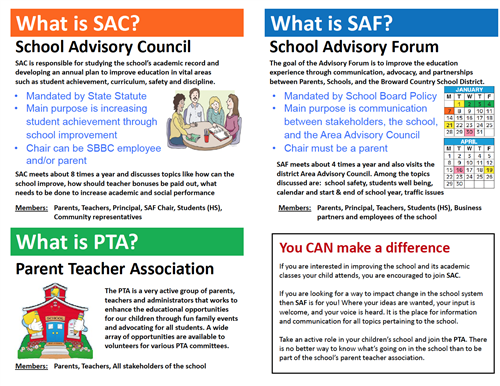 What is SAC and SAF 